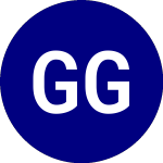 Logo of GAMCO Global Gold Natura... (GGN).