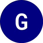 Logo of Globalscape (GSB).