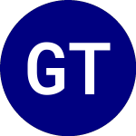 Logo of Golf Trust OF America (GTA).