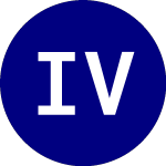Logo of Invesco Variable Rate Pr... (VRP).