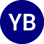 Logo of Yieldmax Bitcoin Option ... (YBIT).