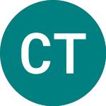 Logo of Corcept Therapeutics (0I3Q).