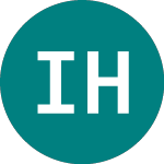 Logo of International Hotel Inve... (0I9C).