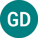 Logo of General Dynamics (0IUC).