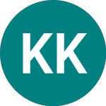 K Kythreotis Holdings Public Ltd