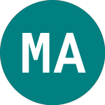 Logo of Max Automation (0RK5).