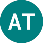 Logo of Adept Technology (ADT).