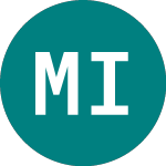 Logo of Majedie Inv 7q% (BD22).