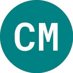 Logo of Cambrian Mining (CBMA).