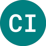 Logo of Candover Investments (CDI).