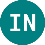 Logo of Ishr Nasdaq 100 (CNDX).