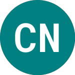 Logo of China Nonferrous Gold (CNG).