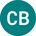 Logo of Coventry Bs12e% (CVBP).