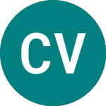 Logo of Chrysalis Vct (CYS).