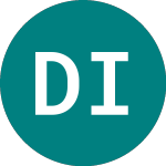 Logo of Dunedin Income Growth In... (DIG).