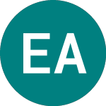 Logo of European Assets (EAT).