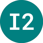Logo of Inchcape 28 (FG61).