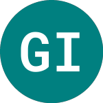 Logo of Gulf Investment (GIF).
