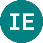 Logo of Ithaca Energy (IAE).