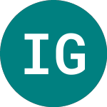 Logo of Ishr Glbl Inf (IDIN).