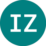 Logo of Inland Zdp (INLZ).