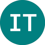 Logo of Intec Telecom Systems (ITL).