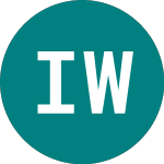 Logo of Ishr Wrld Mv (MVOL).
