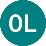 Oilex Ld
