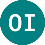 Logo of Oryx International Growth (OIG).