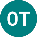 Logo of Orient Telecoms (ORNT).