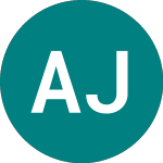 Logo of Amundiprime Jap (PRIJ).