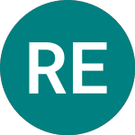 Logo of Redt Energy (RED).