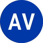 Logo of American Vanguard (AVD).