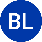 Logo of BlackRock Limited Durati... (BLW).