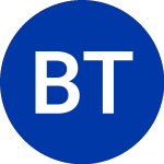 Logo of Brasil Telecom (BTM).