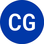 Logo of  (CME.W).