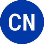 Logo of Cole National (CNJ).