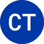 Logo of Cerberus Telecom Acquisi... (CTAC.U).