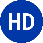 Logo of Harley Davidson (HDI).