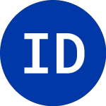 Logo of Interactive Data (IDC).