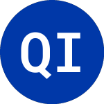 Logo of Quilmes Ind Quinsa (LQU).