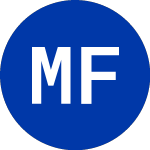 Logo of Malaysia Fund (MF).