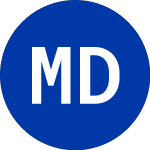 Logo of MI Developments (MIM).