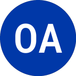 Logo of Oaktree Acquisition (OAC).