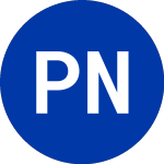 Logo of Piedmont Nat Gas (PNY).