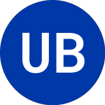 Logo of Unibanco Brasilrs (UBB).
