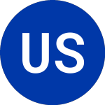 Logo of United States Cellular (UZV).
