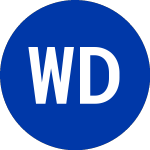Logo of Wyndham Destinations (WYND).