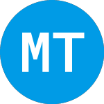 Logo of Metalpha Technology (MATH).