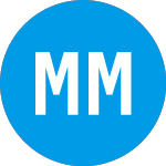 Logo of Merida Merger Corporatio... (MCMJU).